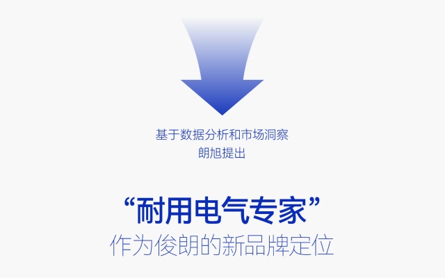 俊朗电器品牌全案策划设计