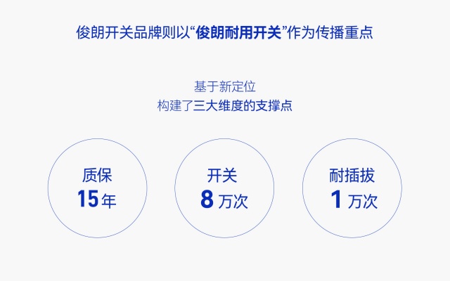 俊朗电器品牌全案策划设计