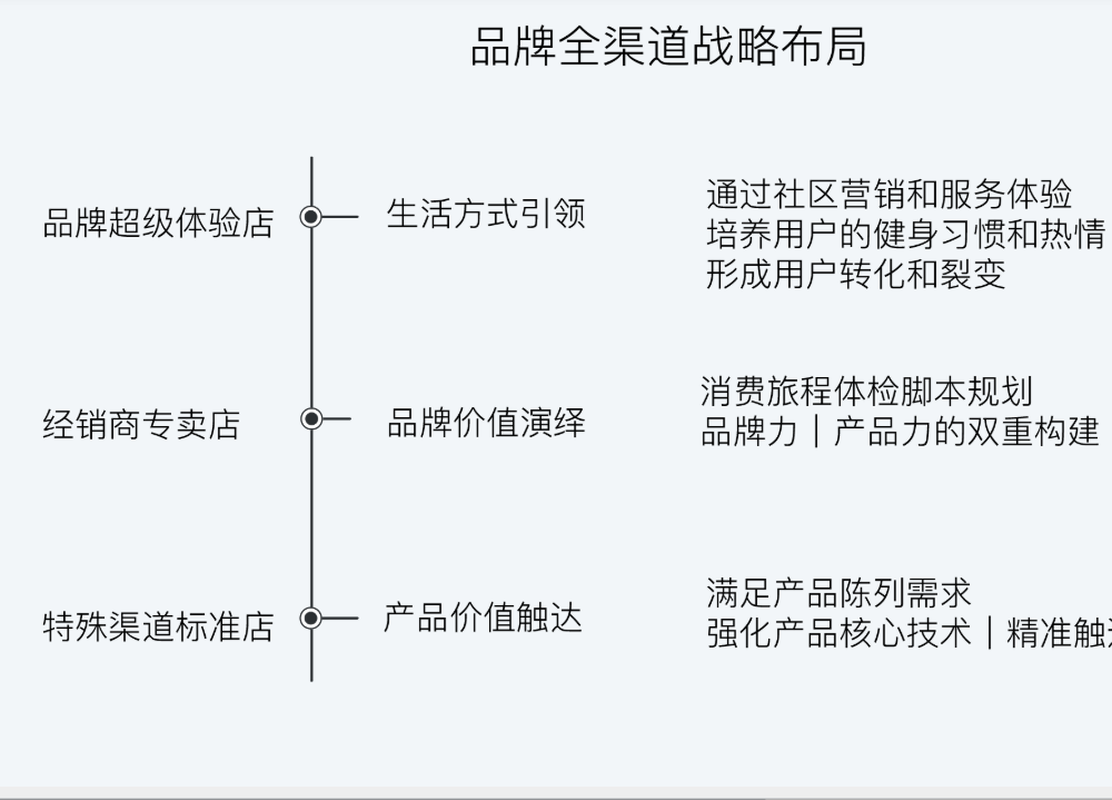 爱康ICON运动品牌设计