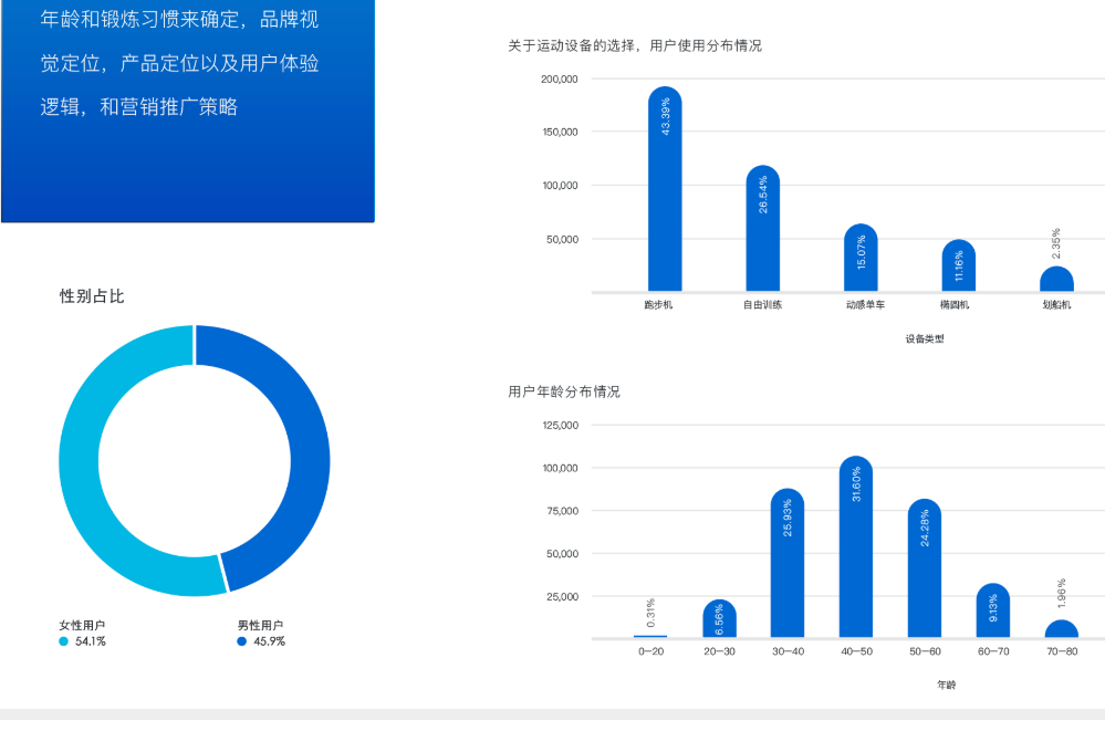 爱康ICON运动品牌设计
