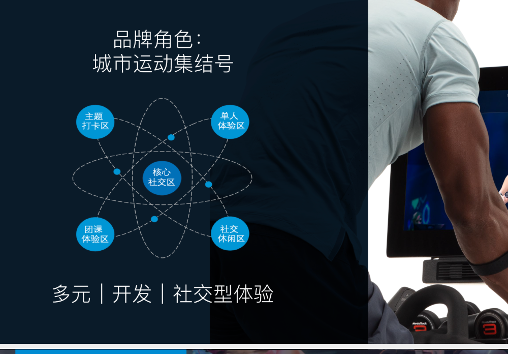 爱康ICON运动品牌设计