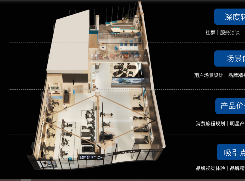 爱康ICON运动品牌设计