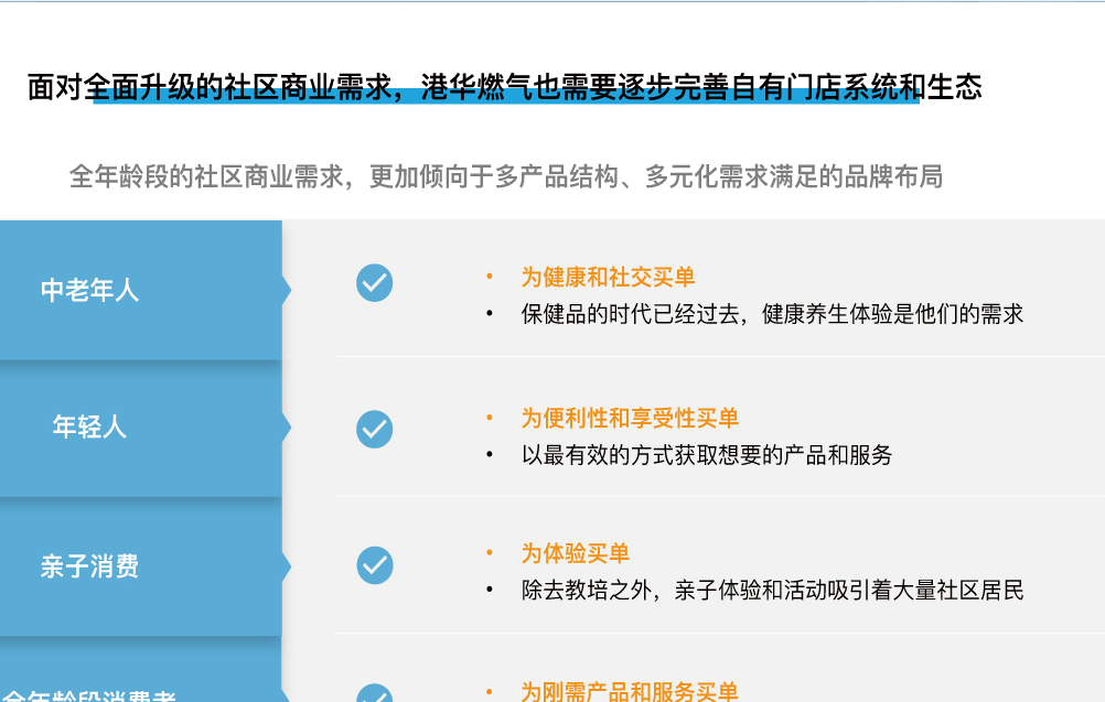 港华燃气品牌战略设计