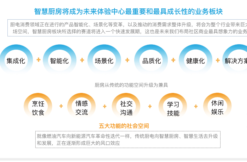 港华燃气品牌战略设计