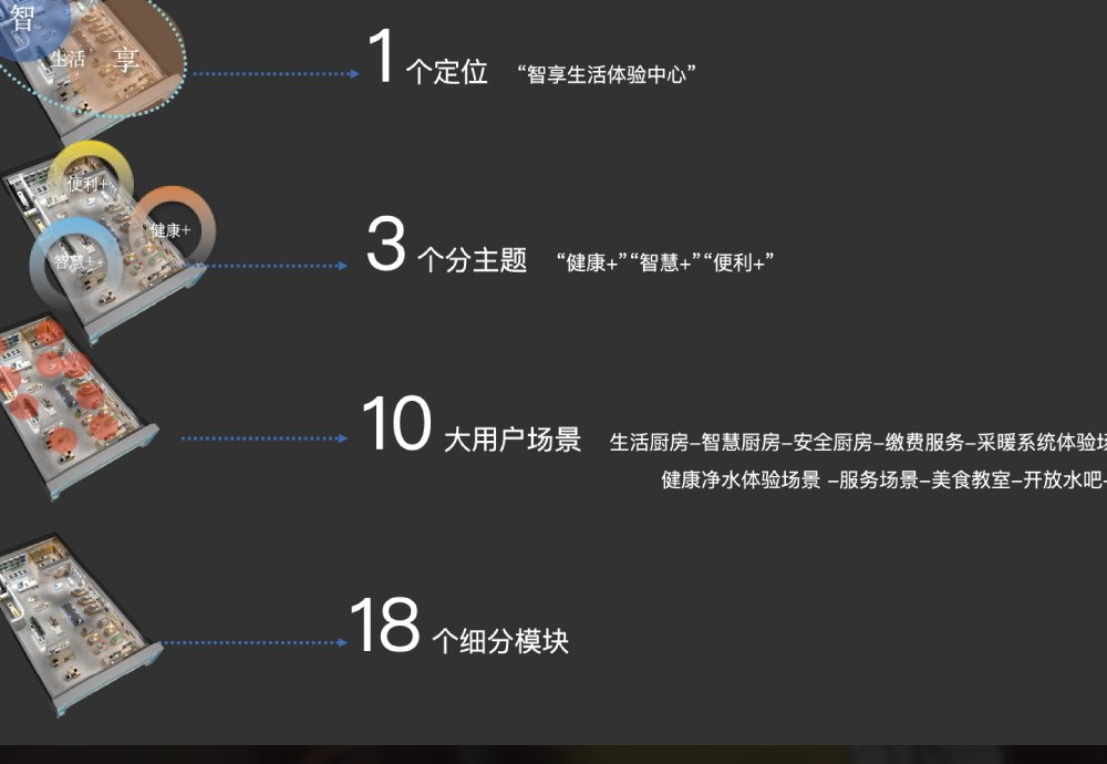 港华燃气品牌战略设计
