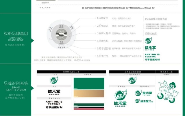 益禾堂茶饮品牌策划设计