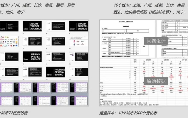 益禾堂茶饮品牌策划设计
