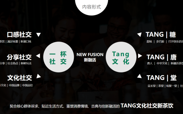 益禾堂茶饮品牌策划设计