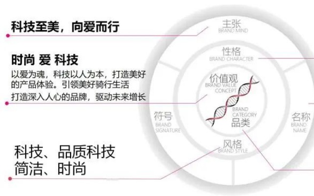 爱玛电动车品牌空间设计
