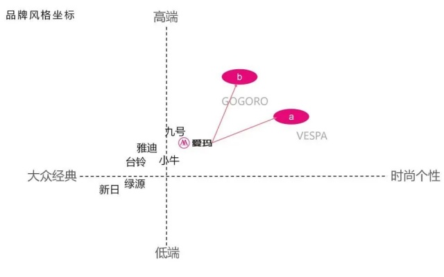 爱玛电动车品牌空间设计