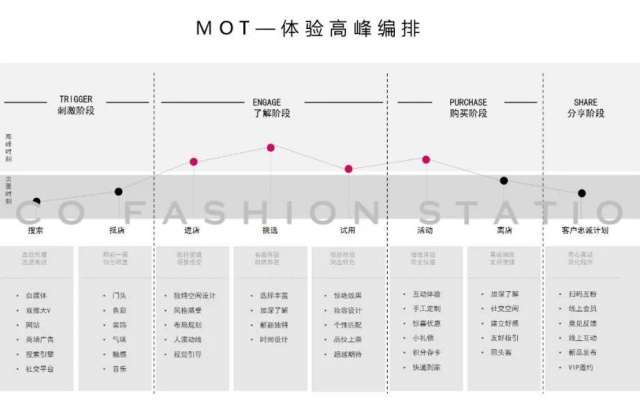 爱玛电动车品牌空间设计