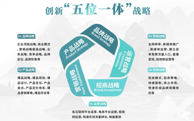 功夫三国品牌策划