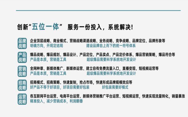 功夫三国品牌策划
