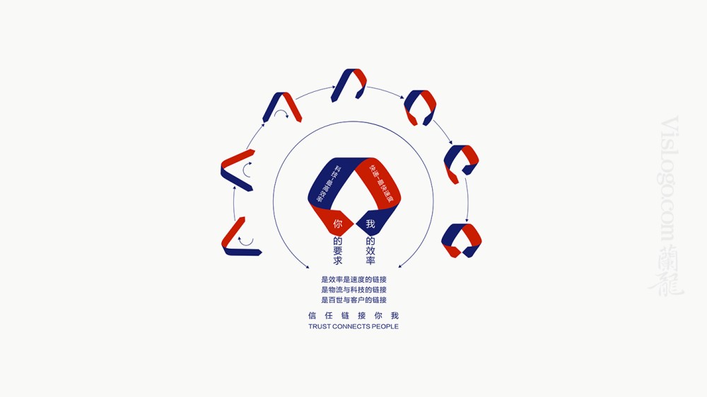 百世快递物流品牌logo设计