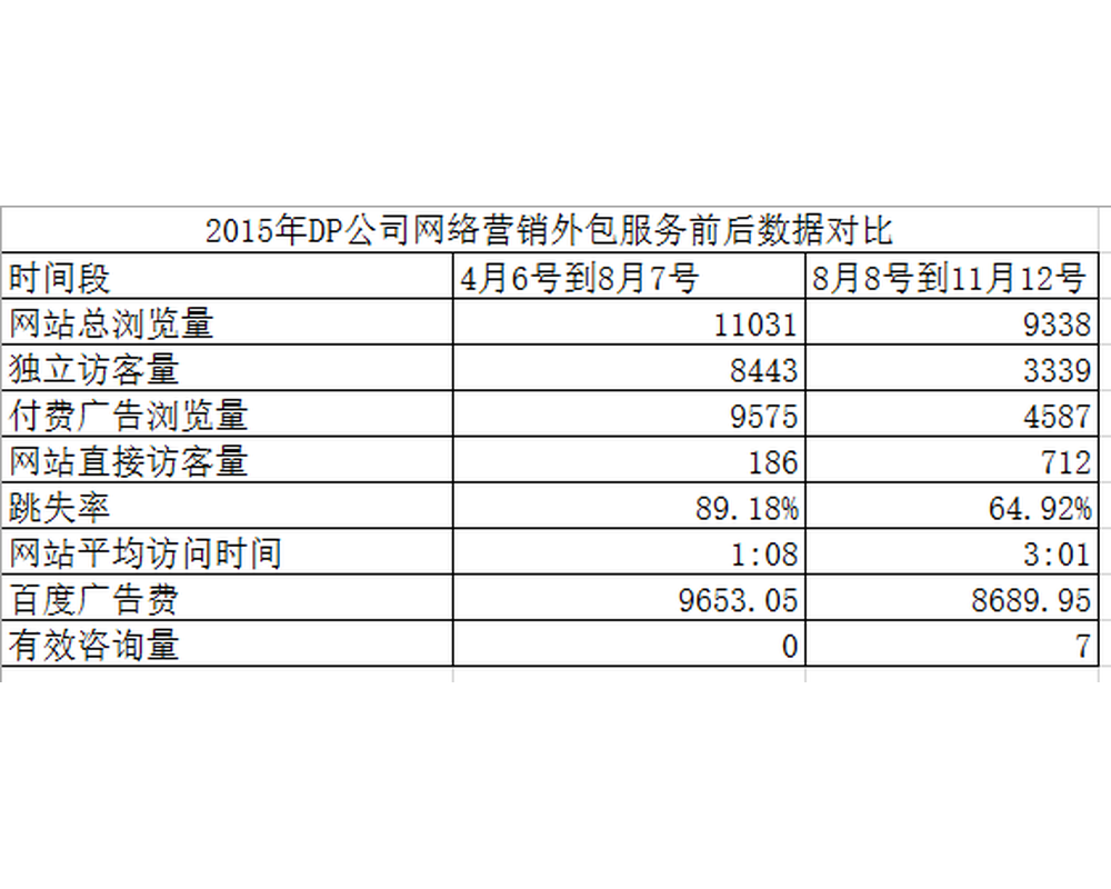DP数控机床软件公司的网络营销