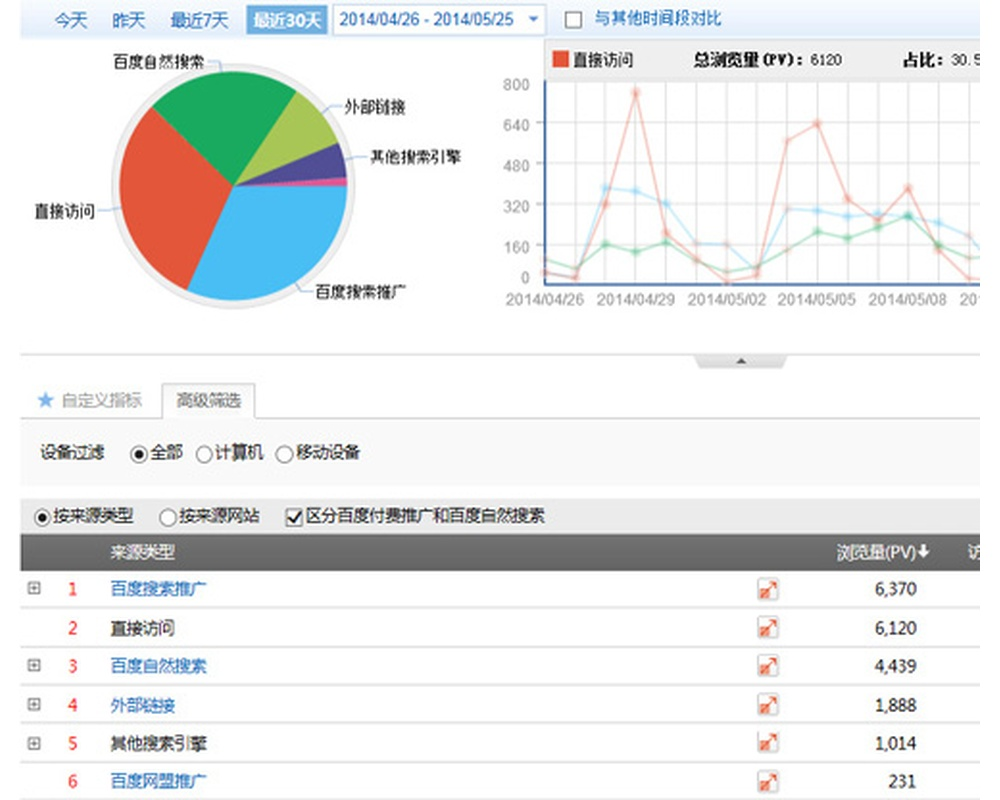 搜索引擎营销代运营案例,搜索引擎营销案例