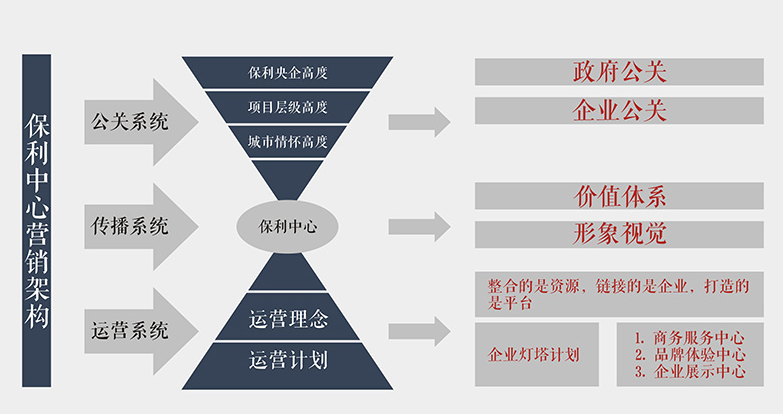 从佛山第一高度，到佛山第一商务高度品牌营销策划案例