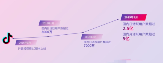 抖音2019营销策略详解：抢明星资源+全面开放Link+内容聚合