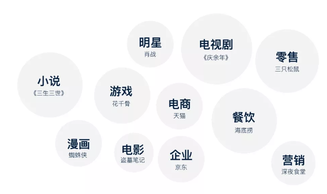 如何做品牌IP化设计？