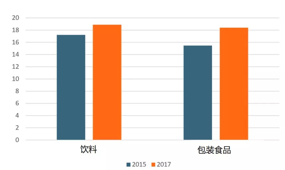 2019全球消费领域趋势报告