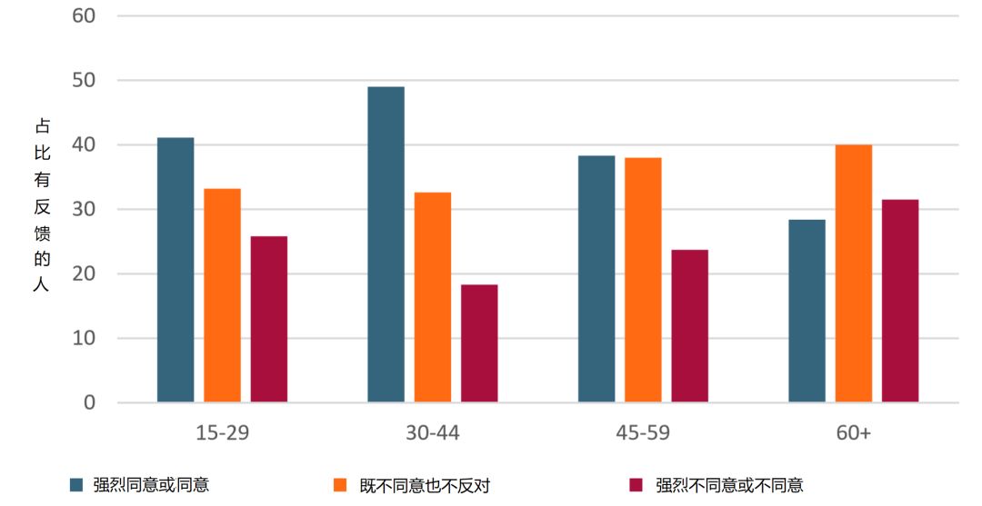 愿意花钱节省时间的人