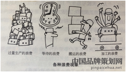 丰田汽车品牌策划案例