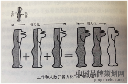 丰田汽车品牌策划案例