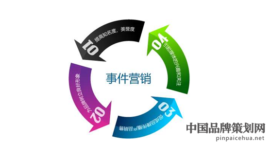 事件营销经典案例,母婴企业事件营销,背奶妈妈,金领冠