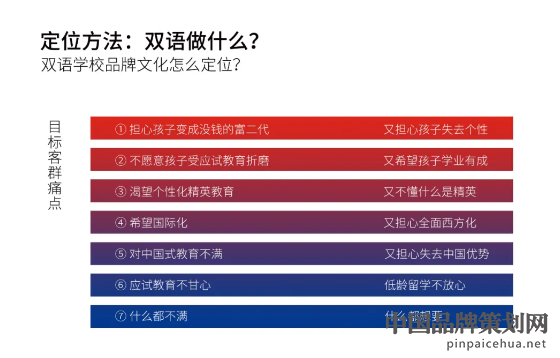 示范性中学,南山双语示范性中学,南山双语示范性中学品牌定位案例