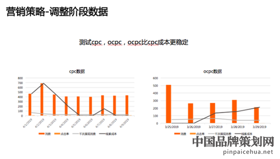 VIPKID教育品牌,品牌营销策略案例