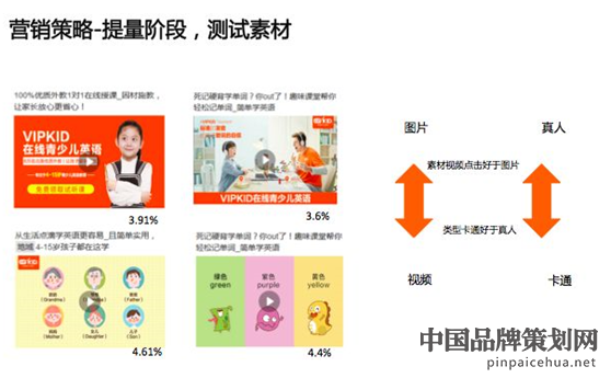 VIPKID教育品牌,品牌营销策略案例