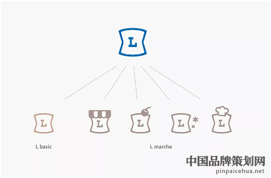 食品外包装设计,Lawson,罗森,罗森食品外包装设计,日本食品包装设计欣赏