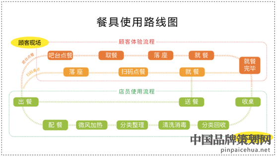 华与华营销咨询公司,老娘舅餐具