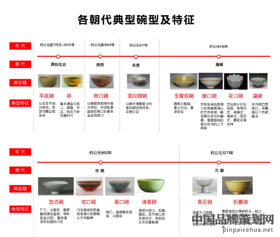 华与华营销咨询公司,老娘舅餐具