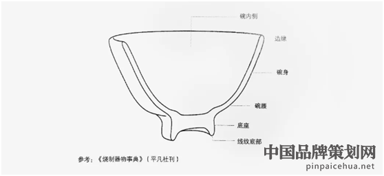 华与华营销咨询公司,老娘舅餐具