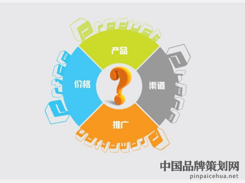 营销策划,营销与策划,营销,策划