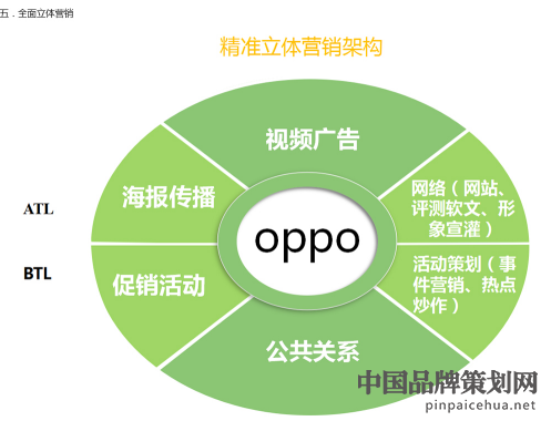 OPPO手机,手机品牌营销,品牌营销