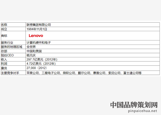 品牌营销战略分析,swot战略分析