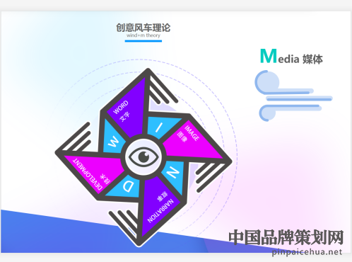 微谱创意策划,广东微谱,广东营销策划公司,营销策划