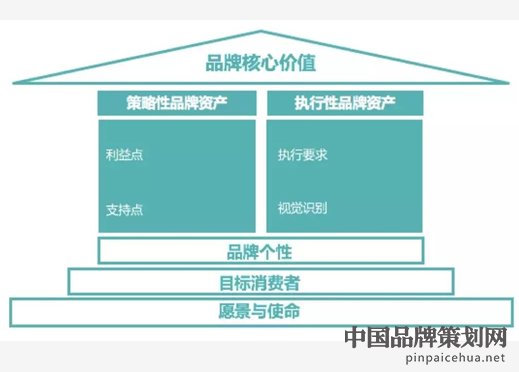 工业品品牌策划,工业品品牌策划的意义