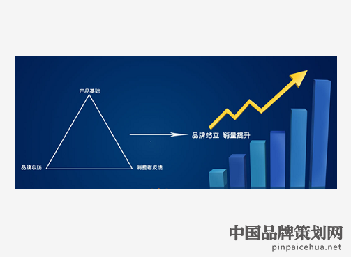 上海营销策划公司,致本营销策划,上海致本营销