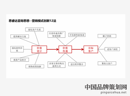 思睿达咨询,深圳营销策划公司