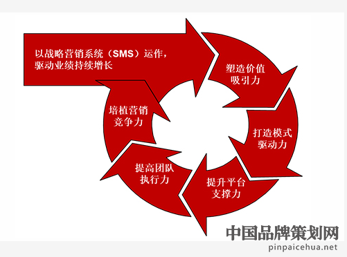 思睿达咨询,深圳营销策划公司