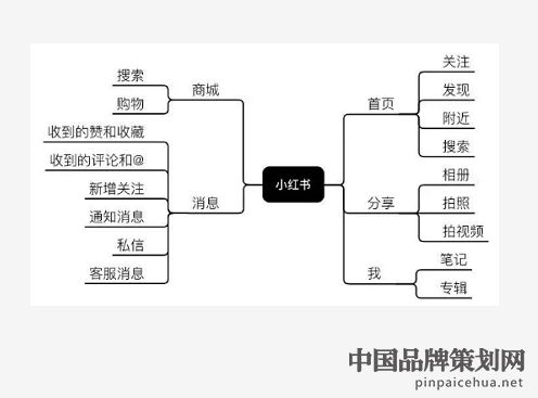 内容营销策划技巧,营销策划技巧,小红书