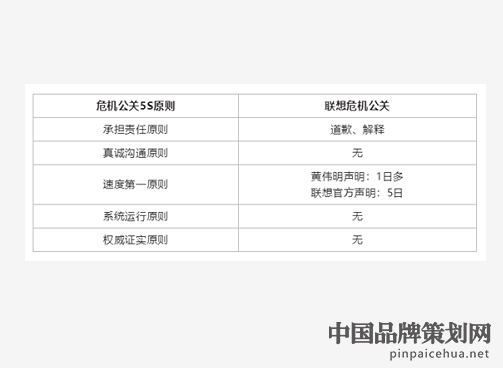 品牌公关危机处理,公关危机案例,联想公关危机