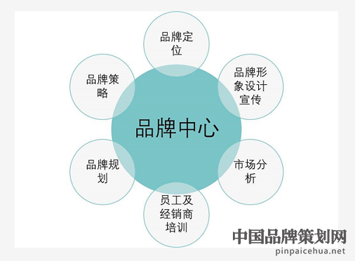 怎么知道一个企业好不好,企业品牌定位