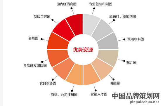 有创意的食品包装设计,广州食品营销策划公司,黑火品牌研究机构