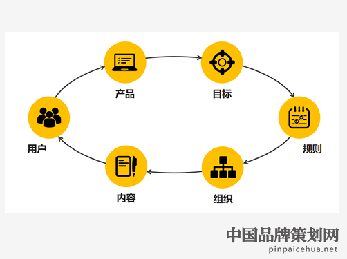 做品牌应该怎么做,营销思路怎么写,品牌打造的思路与方法