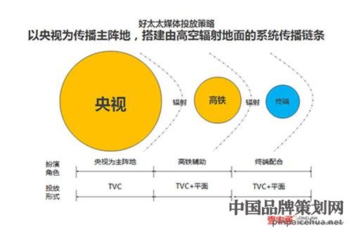 好太太的营销活动策划方案