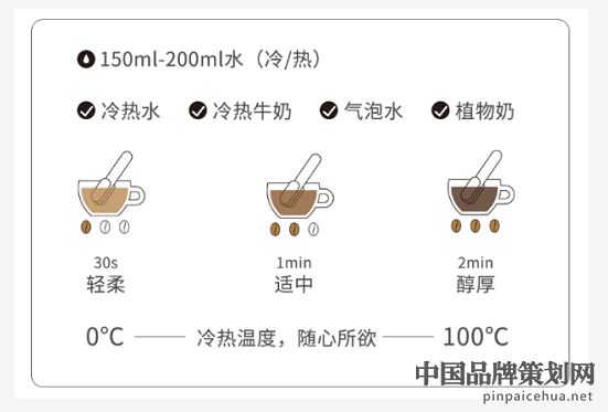 网红产品的营销策略,鹰集棒棒咖啡